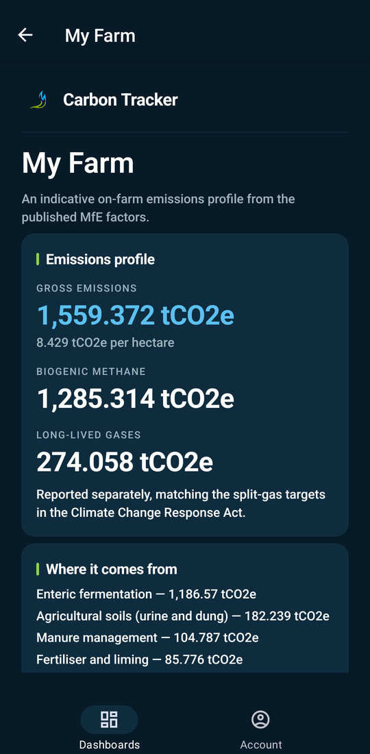 The My Farm dashboard showing gross emissions of 1,559 tonnes split into biogenic methane and long-lived gases