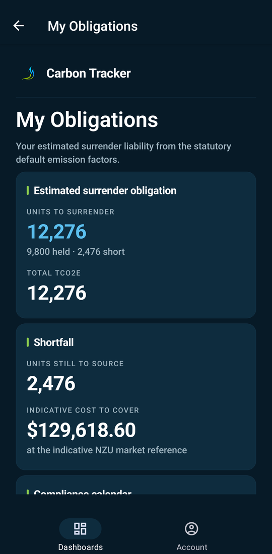The My Obligations dashboard showing units to surrender, units held and the shortfall